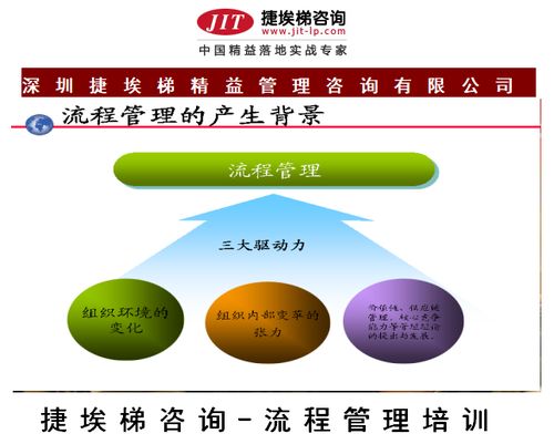 捷埃梯咨詢公司 企業(yè)流程管理培訓(xùn)，優(yōu)化組織效率的必經(jīng)之路